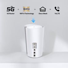 Load image into Gallery viewer, TP-Link Deco X80 5G LTE WiFi 6 AX6000 Router 2 RJ45 RJ11 2 External Antenna SMA Connector