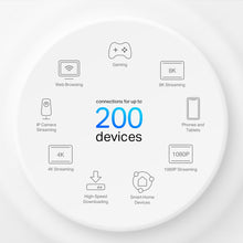 Load image into Gallery viewer, TP-Link Deco X80 5G LTE WiFi 6 AX6000 Router 2 RJ45 RJ11 2 External Antenna SMA Connector