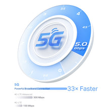 Load image into Gallery viewer, TP-Link Deco X80 5G LTE WiFi 6 AX6000 Router 2 RJ45 RJ11 2 External Antenna SMA Connector