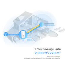 Load image into Gallery viewer, TP-Link Deco X80 5G LTE WiFi 6 AX6000 Router 2 RJ45 RJ11 2 External Antenna SMA Connector