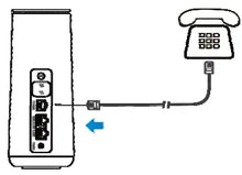 Load image into Gallery viewer, ZTE MF289F 4G+ Router Category 20 WiFi AC 2 Gigabit Ports 1 RJ11 Port 2 x TS9 for External Antenna