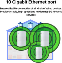 Load image into Gallery viewer, ZTE MC801A 5G WiFi 6 2 RJ45 10 Gigabit 1 RJ11 nanoSIM 2 x TS9 for external antenna