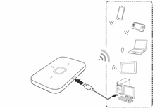 Load image into Gallery viewer, Huawei E5576-322 White 4G LTE WiFi Modem 1500 mAh Battery