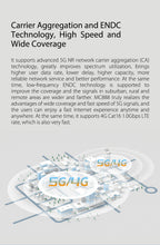 Load image into Gallery viewer, ZTE MC888 5G WiFi 6 2 RJ45 10 Gigabit 1 RJ11 nanoSIM