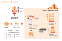 Load image into Gallery viewer, ZyXEL FWA510 Nebula 5G NR Indoor Router 2xRJ45 2.5G 1xUSB 3.0 4 Port TS9 for External Antenna
